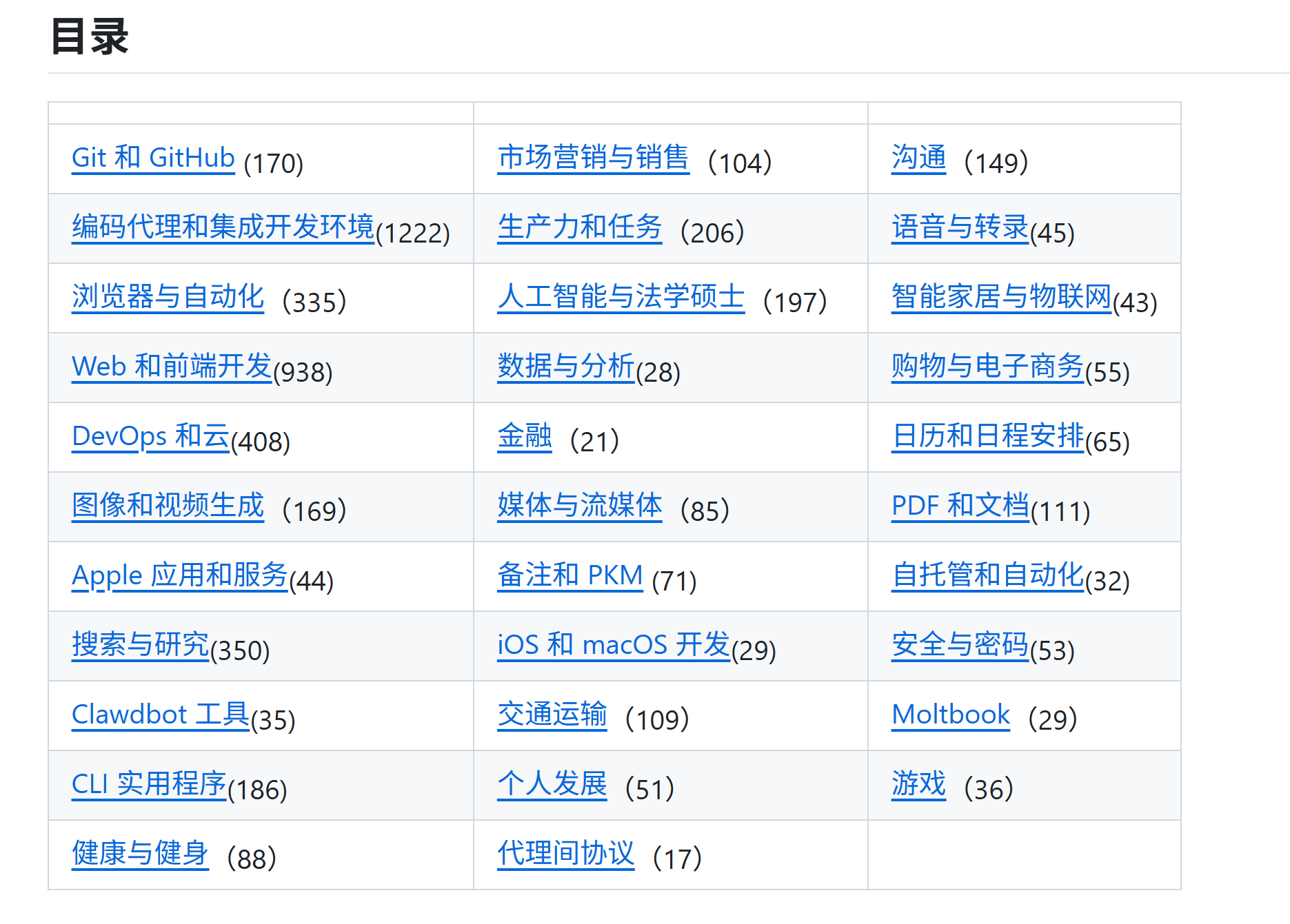 OpenClaw 新手必备!安装实用Skills,模型选择,浏览器自动化等! 6 屏幕截图 2026 03 09 163558